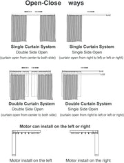 View Electric Smart Curtains System, Automatic Curtain Opener, Motorized Curtains Rod with Remote, Compatible with Alexa/Google Home/Tuya App (Up to 204inches) image 2