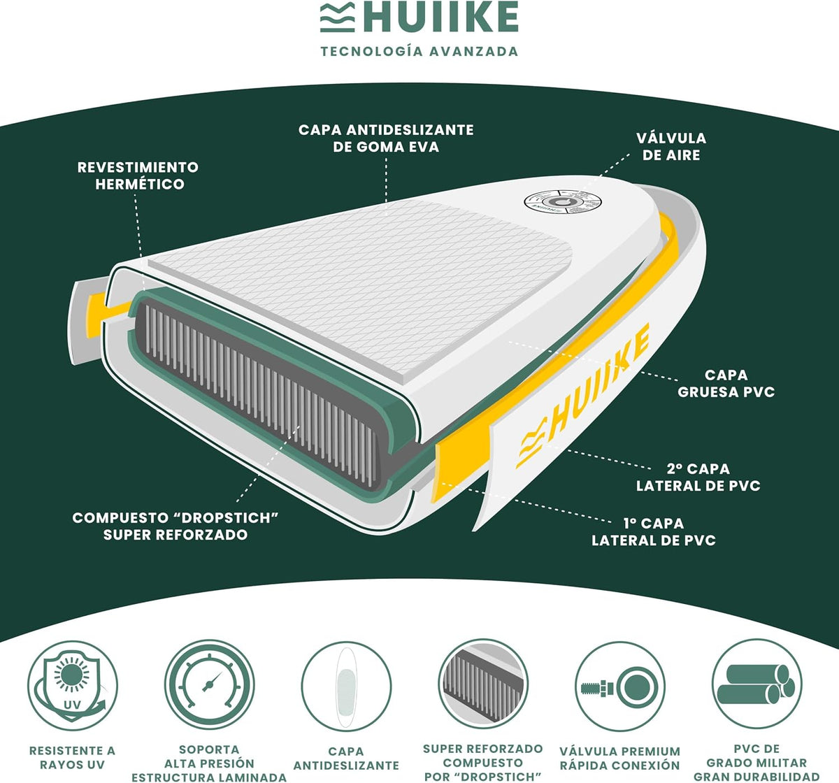 HUIIKE Tabla Paddle Surf Hinchable con Accesorios Incluidos, Remo, Quillas, Inflador. Stand Up Paddle Board Gran Estabilidad y Resistencia. 305 x 84 x
