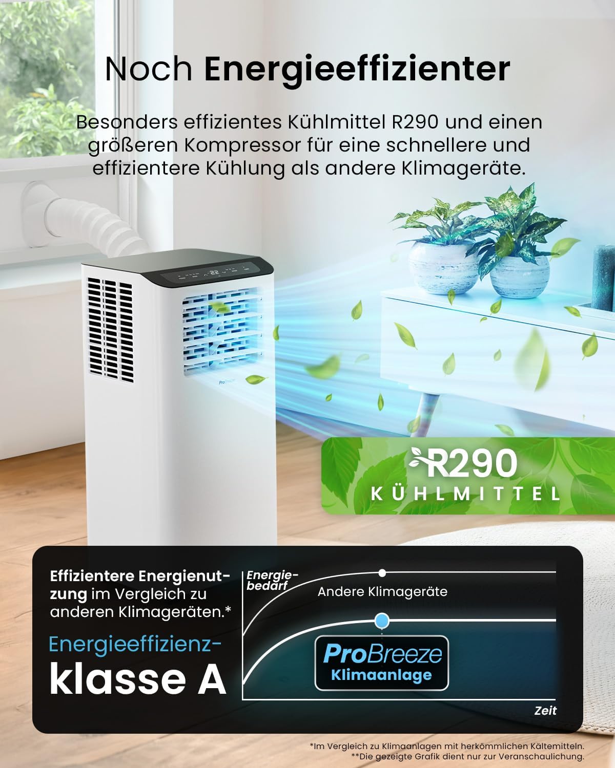 Pro Breeze 12000 BTU Mobile Klimaanlage (Räume bis 50m2) – Klimaanlage mobil mit App-Steuerung, Timer & LED-Display – inkl. Fensterabdichtung &