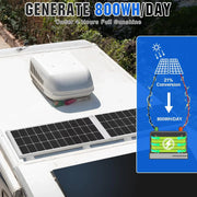 View 200 Watts 12 Volt/24 Volt Solar Panel Kit with High Efficiency Monocrystalline Solar Panel and 30A PWM Charge Controller for RV, Camper, Vehicle, Caravan and Other Off Grid Applications image 4