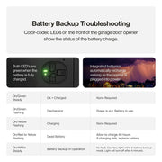 View 3/4 HP Chain Drive Garage Door Opener with Battery Backup image 6
