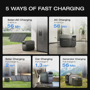 View EF EcoFlow DELTA 3 Portable Power Station, Full Charge in 43 Min, 1024Wh LiFePO4 Battery, 1800W AC/100W USB-C Output, Solar Generator(Solar Panel... image 5