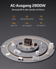 View AFERIY 2800W Tragbare Powerstation, 2048Wh LiFePO4 In 1,5h Schnellladbar, 13 Ausgänge, Reine Sinuswelle 230V, USV, Erweiterbar Auf 4096Wh, Solar image 5