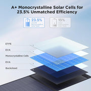 View 200 Watt Portable Solar Panel for Power Station,RV Essentials,200W 20V Foldable Solar Charger with Solar Cable,23.5% High Efficiency IP67 Waterproof 4 Kickstands for Camping RV Road Trip image 2