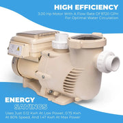 View 1.5HP Variable 2-Speed Swimming Pool Pump High Flow Above-Ground Swimming Pump Strainer w/ Slip on Fitting image 4