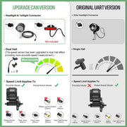 View 750W to 1000W Center Drive Kit 48V/52V BBS02B CAN Electric Bicycle Conversion Kit Suitable for electric bicycles with 68-73 mm mountain bikes or road bikes. Includes electric bicycle display screen and battery (optional) image 3
