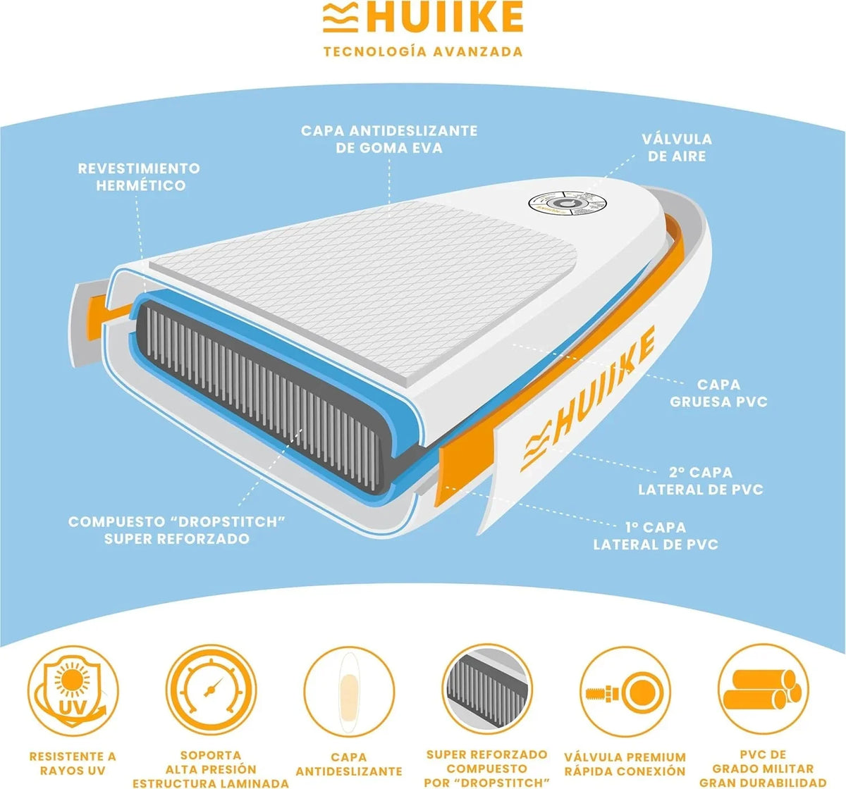 HUIIKE Tabla Paddle Surf Hinchable con Accesorios Incluidos, Remo, Quillas, Inflador. Stand Up Paddle Board Gran Estabilidad y Resistencia. 305 x 84 x