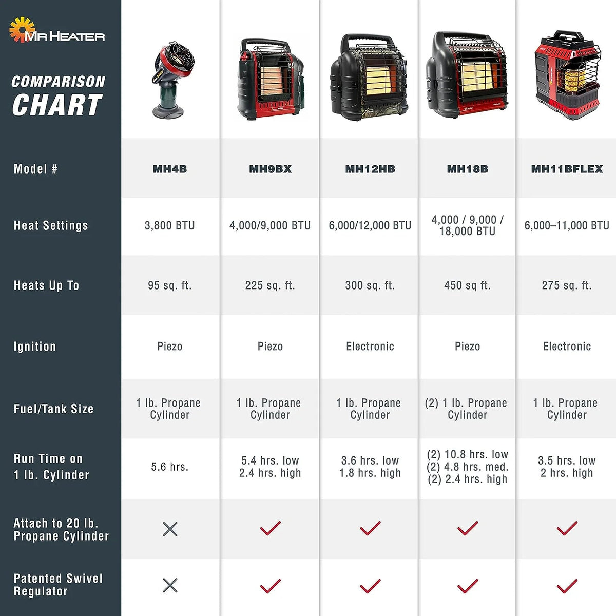 18,000 BTU Portable Propane Heater