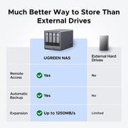 View Four-slot desktop network storage device, equipped with Intel Pentium Gold 8505 octa-core processor, 8GB DDR5 memory, 128G solid-state drive, 1 10GbE network port, 1 2.5GbE network port, 2 M.2 NVMe slots, 4K HDMI interface, network storage device (wi image 2