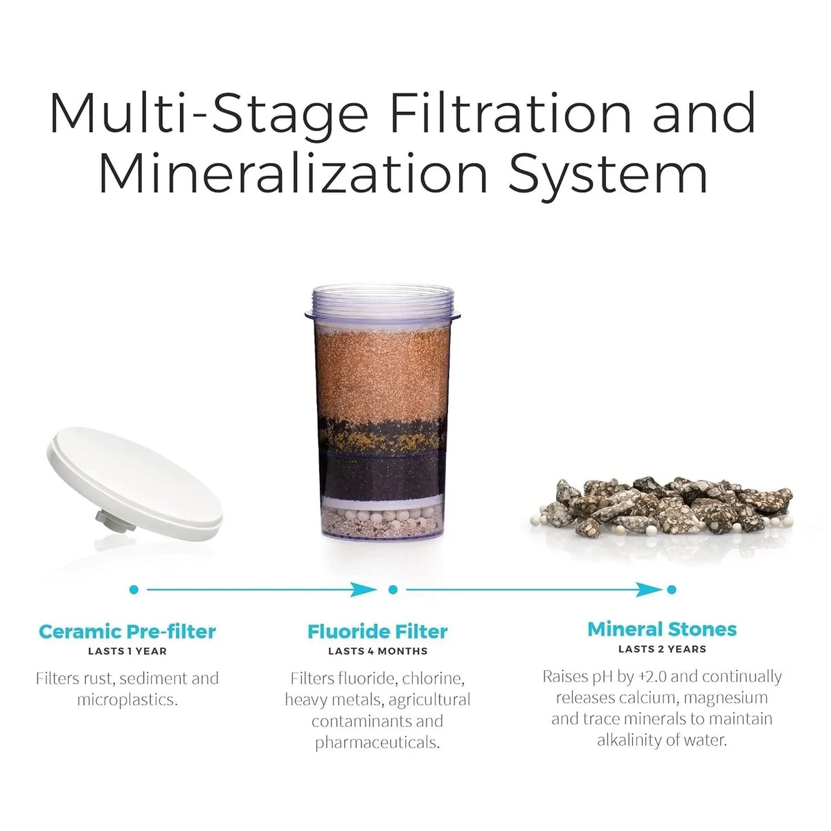 Counter-top type - Enhanced alkaline and fluoride filter | Household water filter that makes water alkaline and adds minerals | Chlorine and fluoride filter