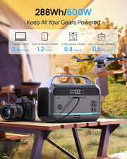 View Portable Power Station 56000mAh, 179.2Wh LiFePO4 Battery Backup w/ 2 300W (Peak 600W) AC Outlets, 1.5hrs Fast Charging, Power Bank for Hurricane Emergency/Outdoor Camping/RVs/Home Use image 4