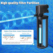 View 600GPH Cold Plunge Filter Small Pool Filter for Up to 1000 Gal Ice Bath Hot Tub Cloudy Water Cleaner with Green Clean Machine fof Cold Pod image 4