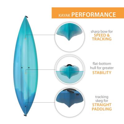 2-Pack Sit-In Kayaks