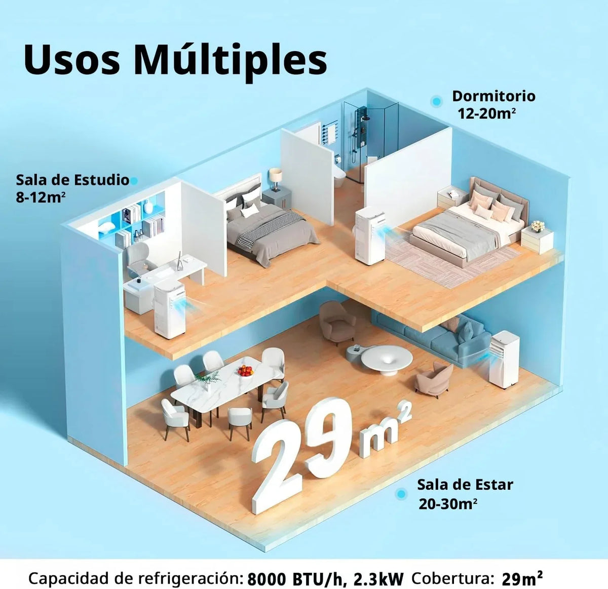 COMFEE Pingüino Aire Acondicionado Portátil 8000 BTU / 2000 Frigorías – Climatizador sin unidad exterior – Enfriador Silencioso Bajo Consumo con Kit
