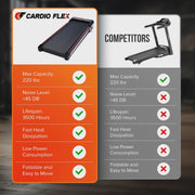 View Cardio Flex Folding Treadmill Running Machine Dual Display Screen, 220 lbs. Capacity image 2