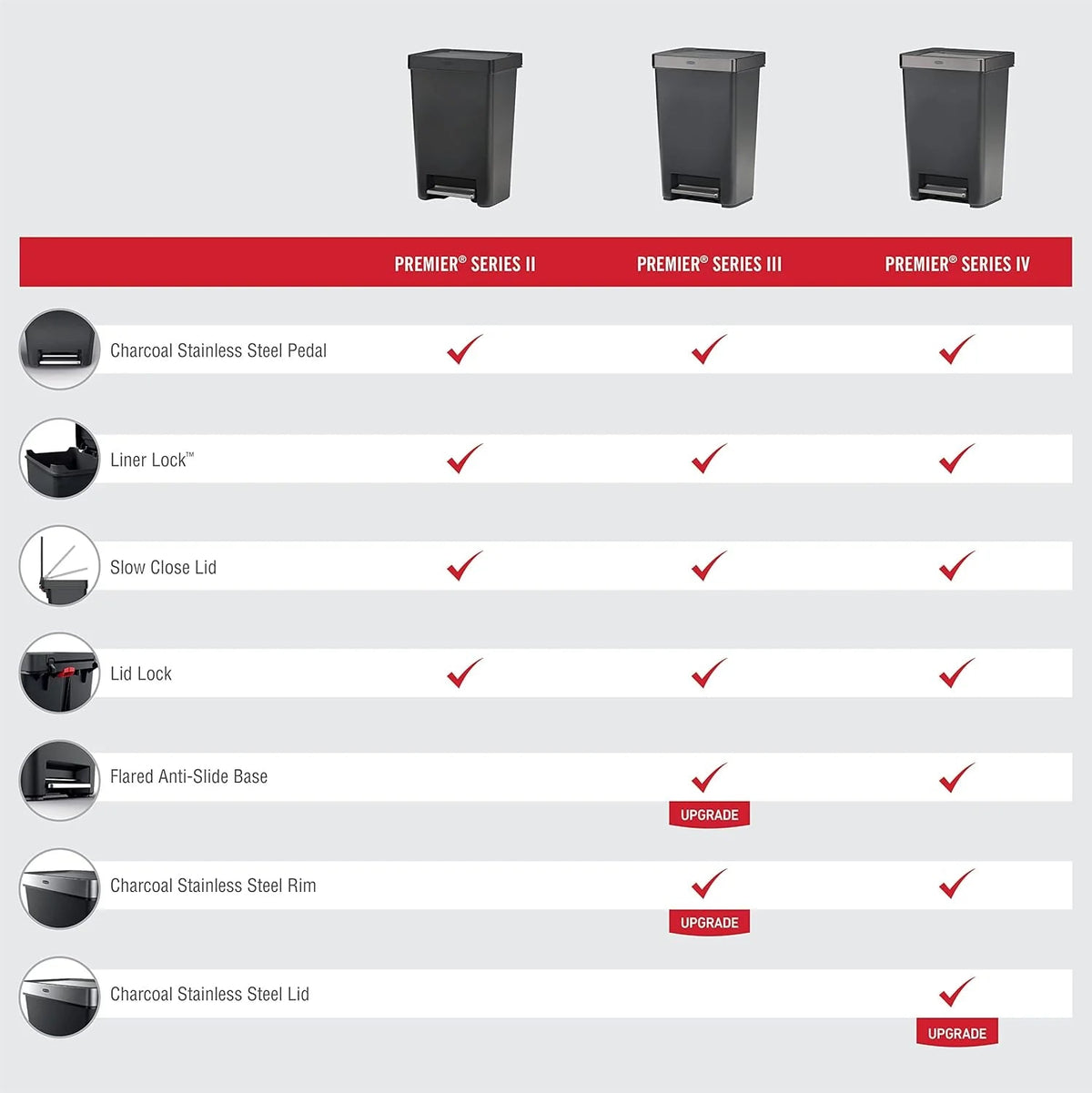 13 Gallon Step-On Trash Can for Home and Kitchen, Hands-Free Garbage Bin